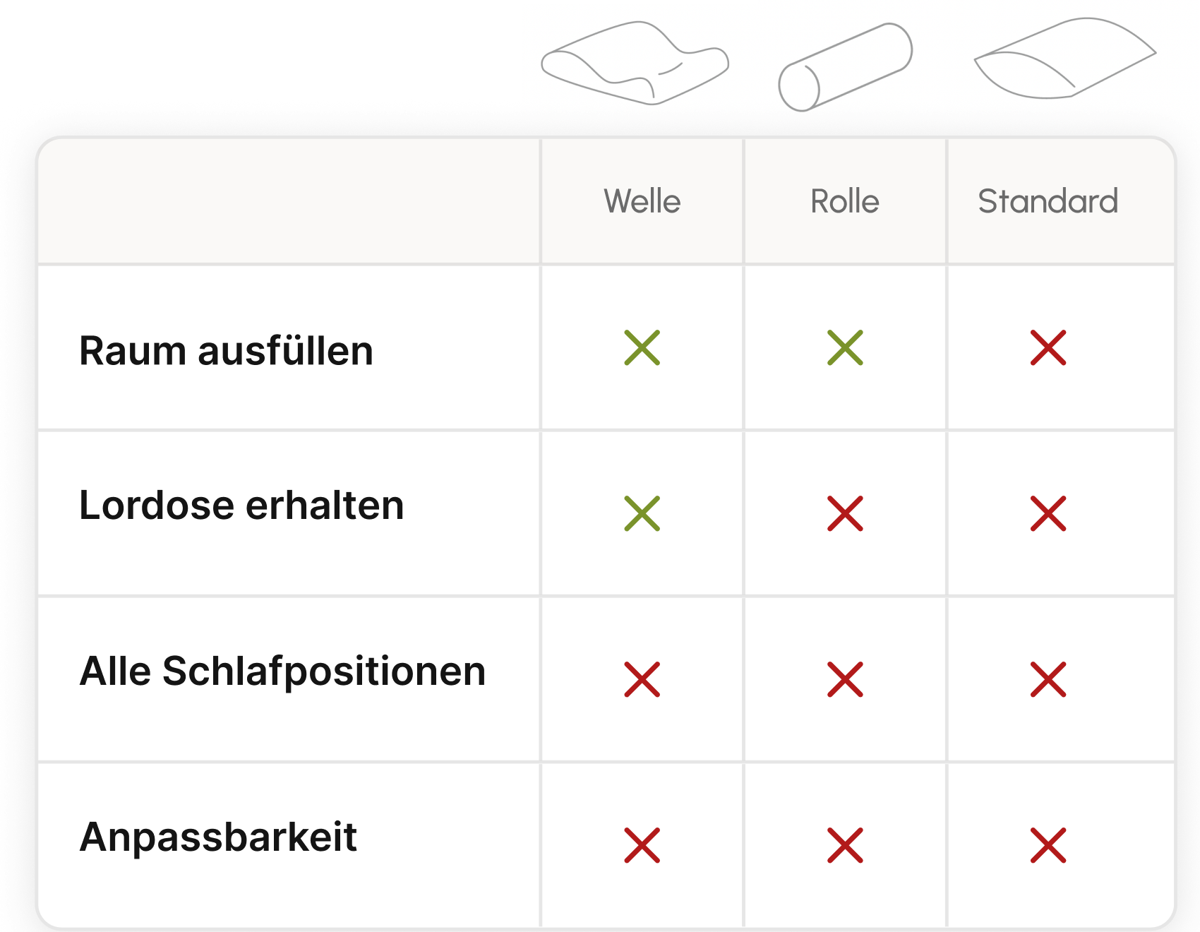 Vergleich normaler Kissen